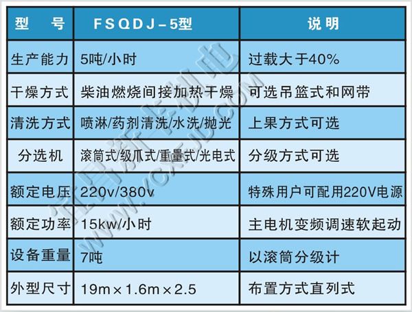 恒新牌FSQDJ-5型水果清洗打蠟機(jī)